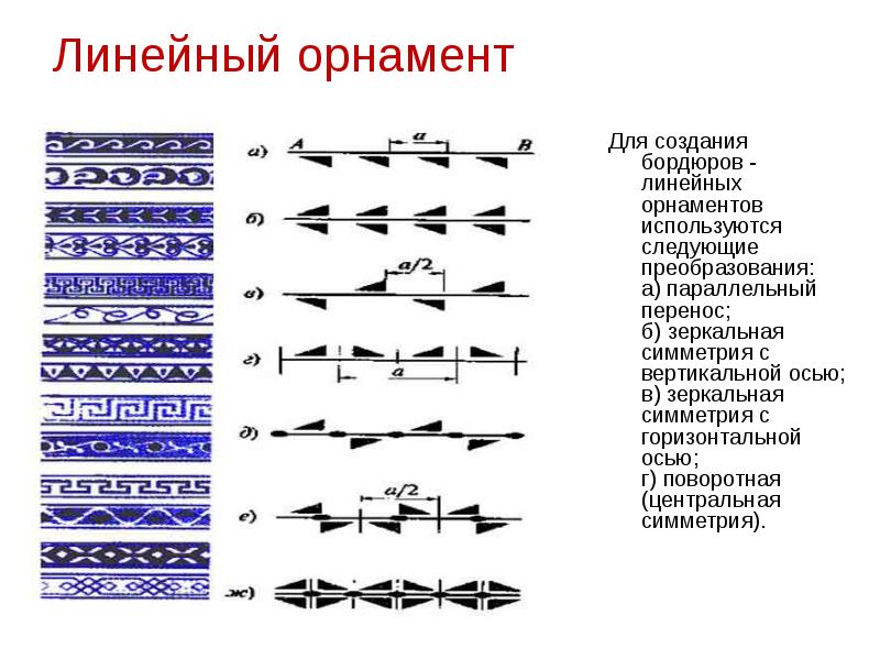 Презентация линейный орнамент 2 класс