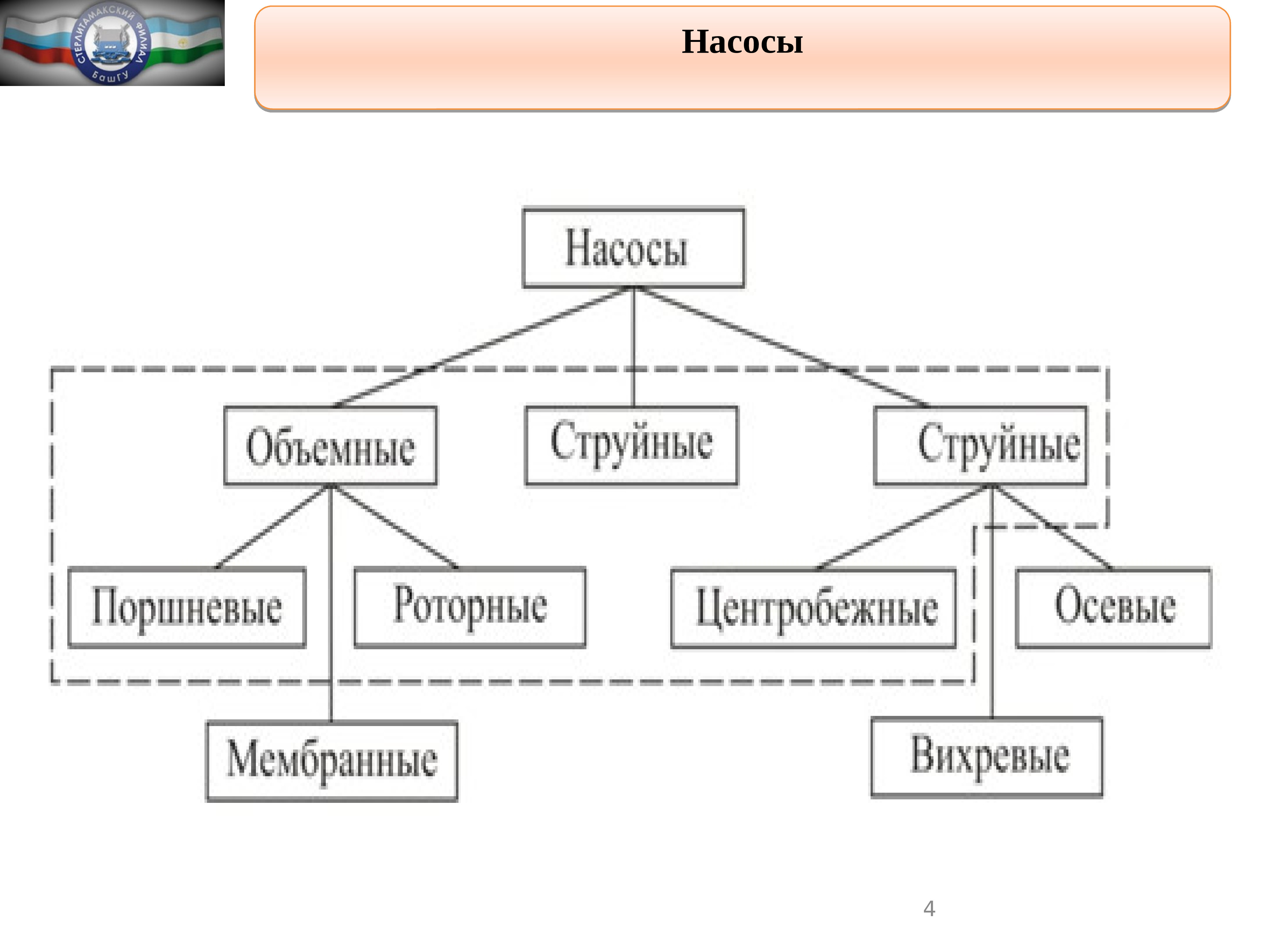 Пожарные насосы презентация