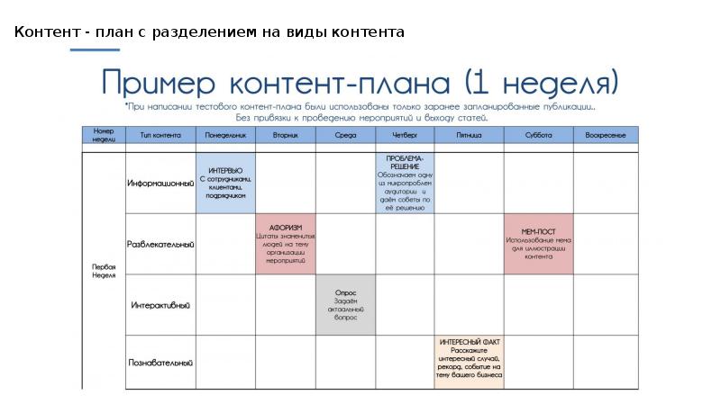 План презентации проекта 7 класс