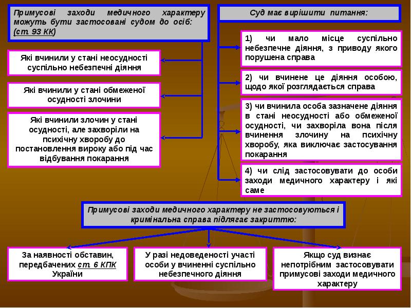 Реферат: Осудність Обмежена осудність