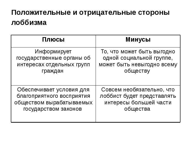 Положительные и отрицательные стороны