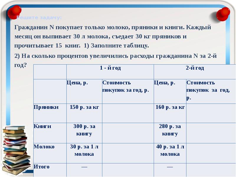 Бюджет моей семьи проект по экономике