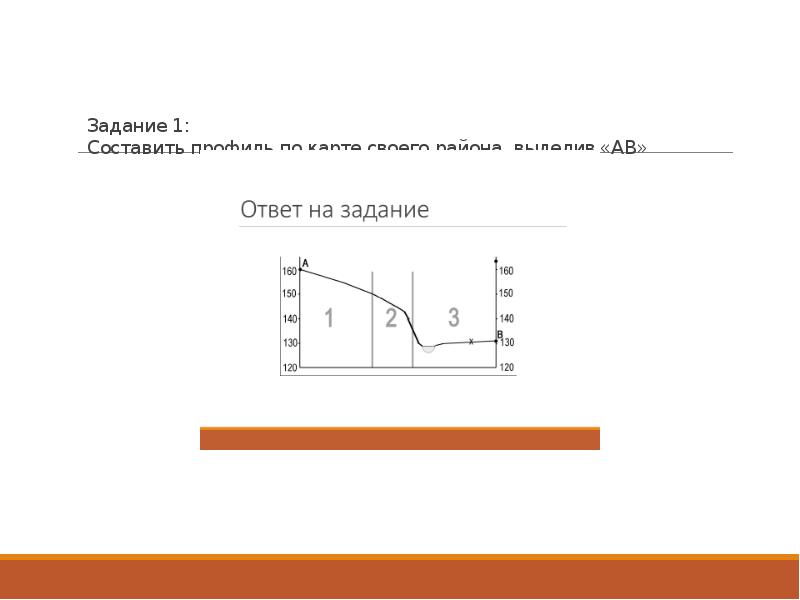 Профиль рельефа по экватору