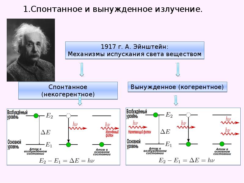 Схема квантового генератора