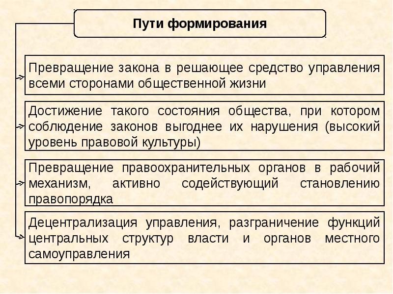 Школьники готовили презентацию о правовом государстве и гражданском обществе какие признаки