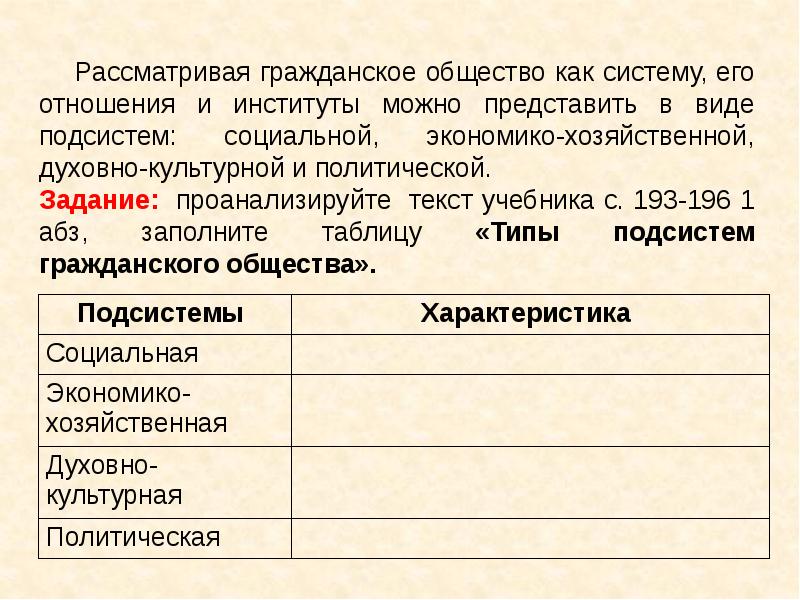 Изобразите в виде схемы подсистемы гражданского общества