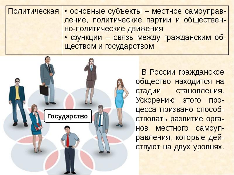 Гражданское общество и правовое государство Обществознание 11 класс. Гражданское общество и правовое государство презентация 11 класс. Общество 11 класс. Какие места человек занимает в обществе.