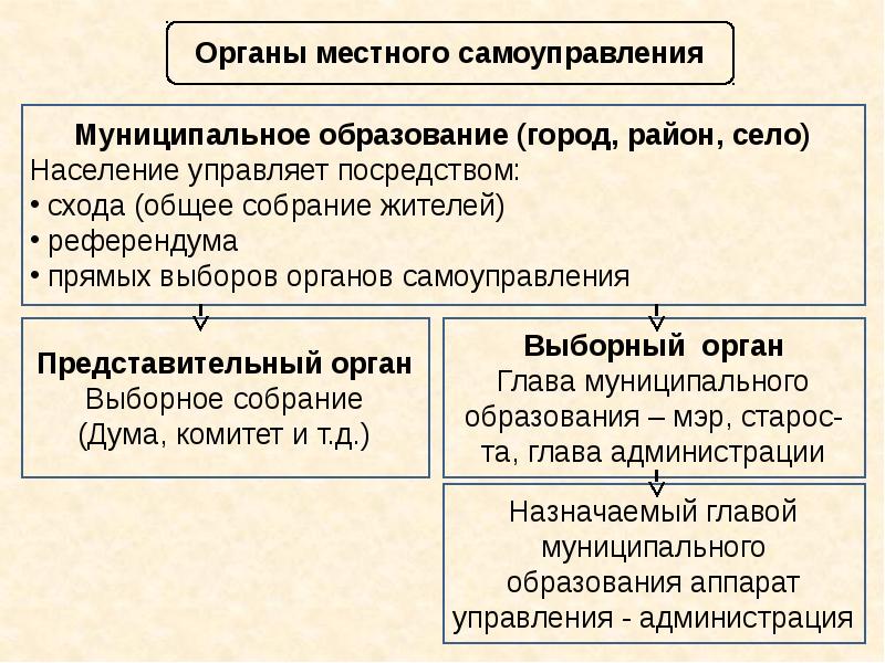 Правовое государство презентация 11 класс