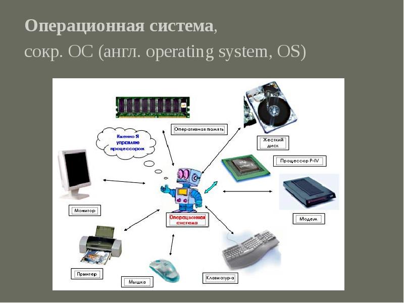 Проект на тему операционные системы