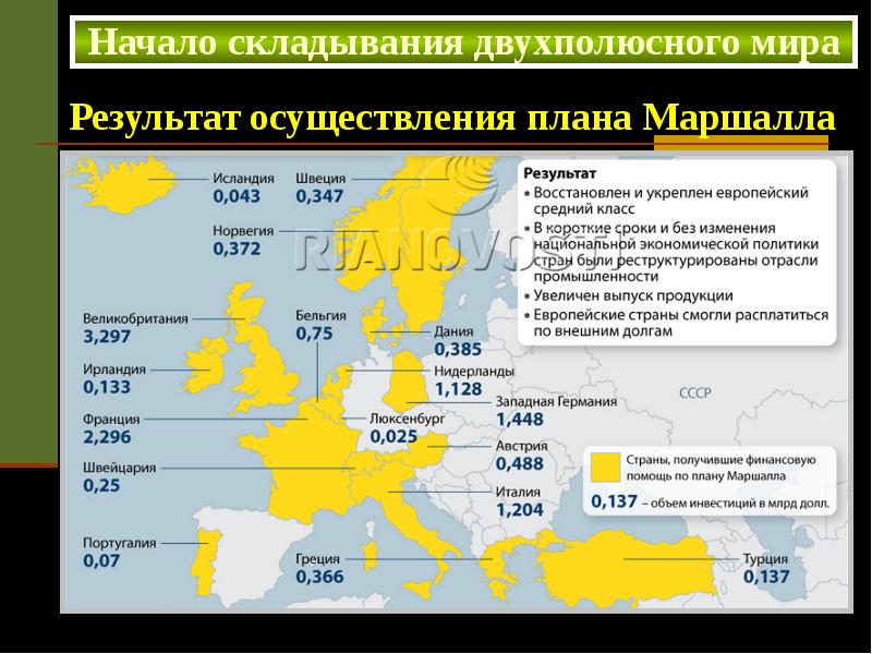 Можно ли расценивать план маршалла как средство подчинения европы сша