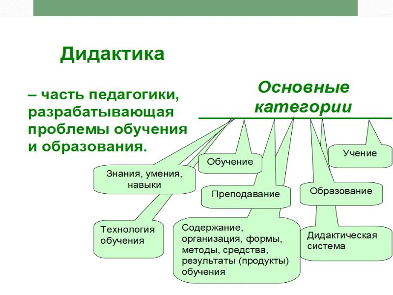 Виды обучения их характеристика презентация