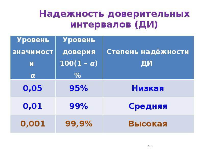 Расстояние ди