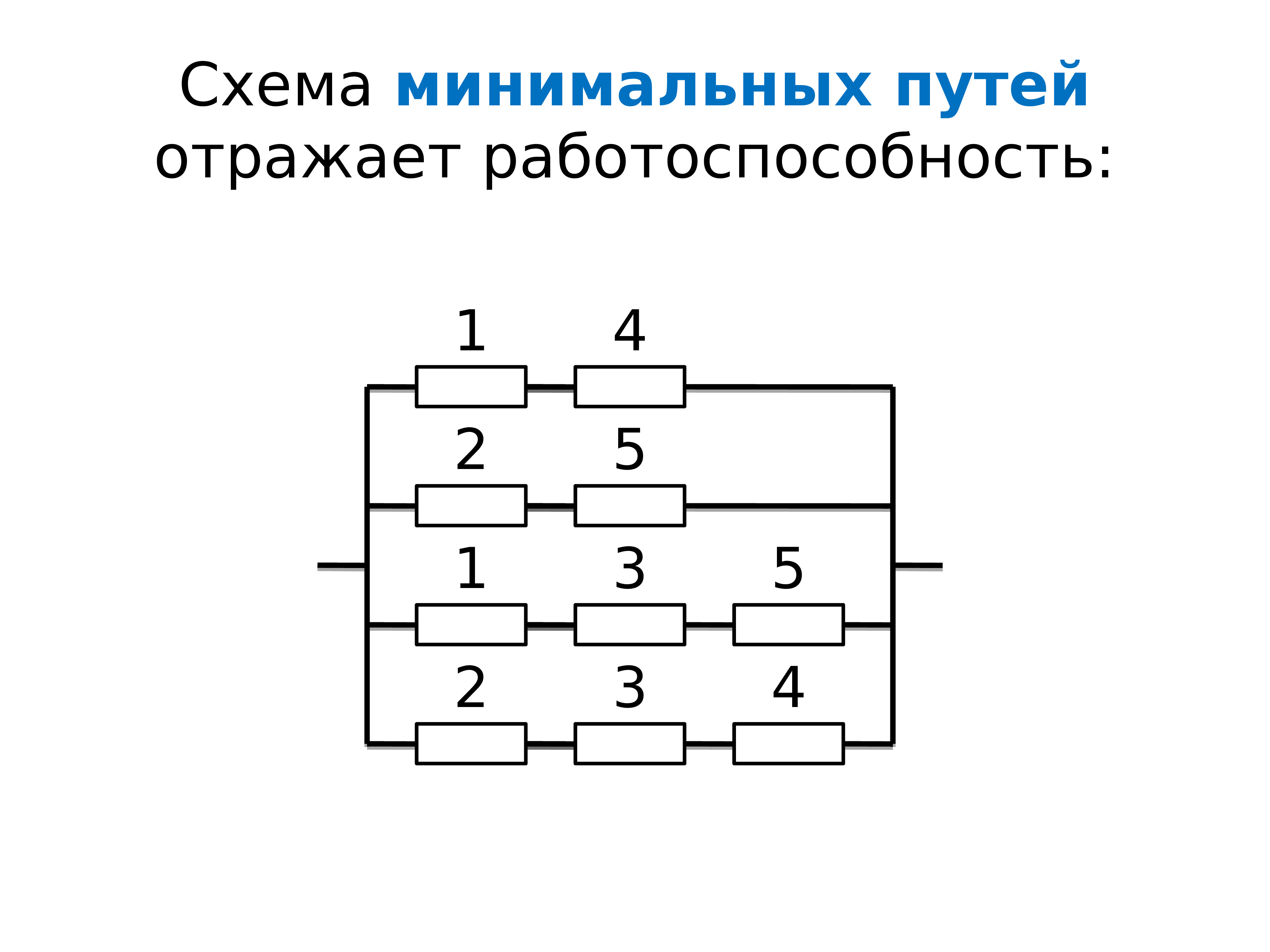 Минимальные схемы. Вероятностная схема. Вероятностные модели схема. Классическая вероятностная схема. Схема минимального штата.