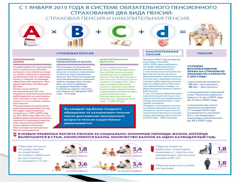 Пенсионное обеспечение в россии презентация