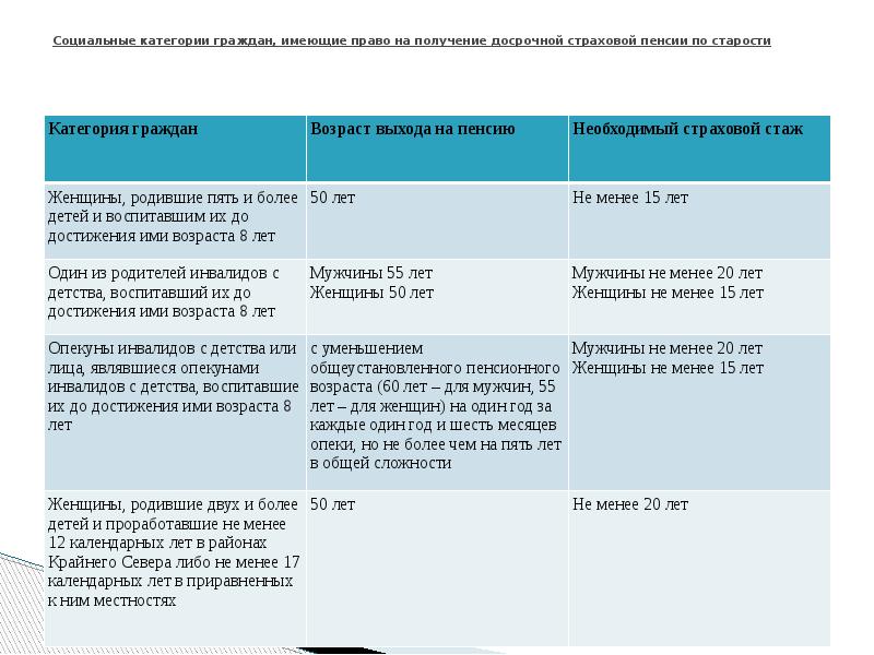 Специальный профессиональный стаж и выслуга лет презентация