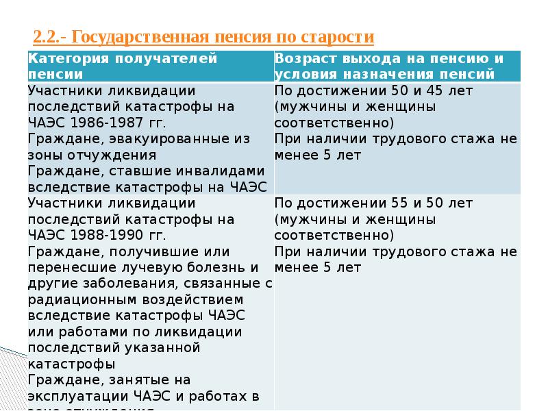 Презентация пенсии по государственному пенсионному обеспечению