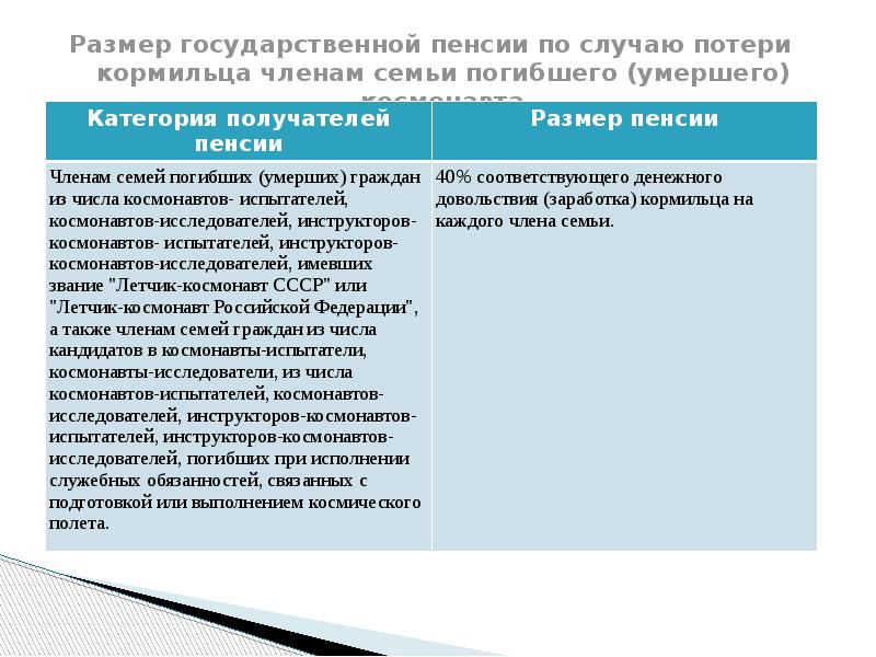 Условия назначения страховой пенсии по случаю потери кормильца схема