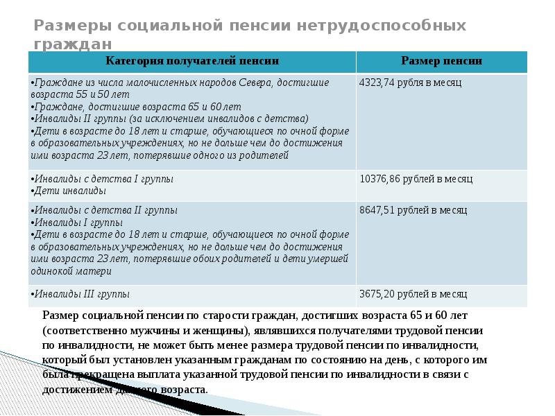 Пенсионное обеспечение в россии презентация