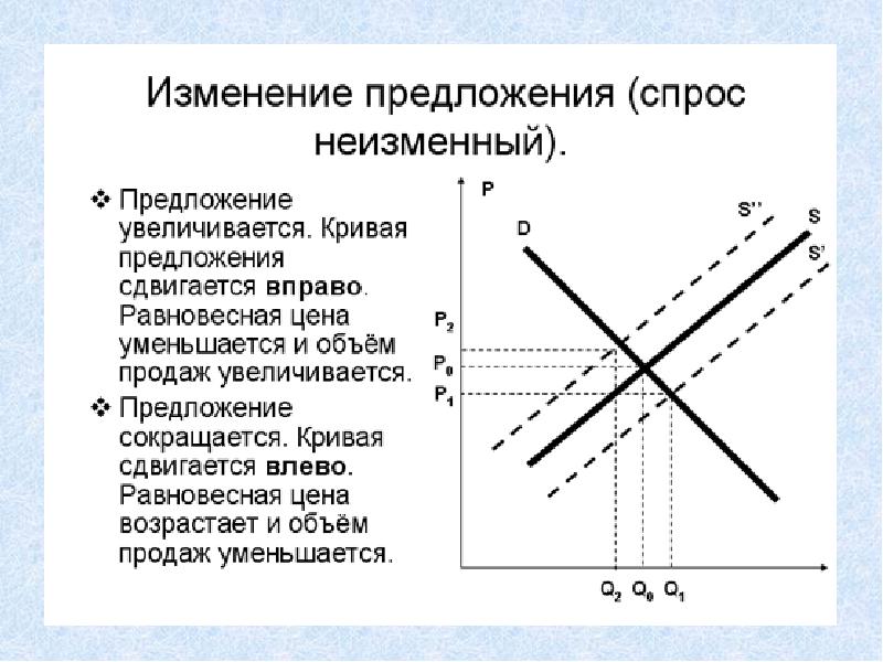 План по теме спрос и предложение