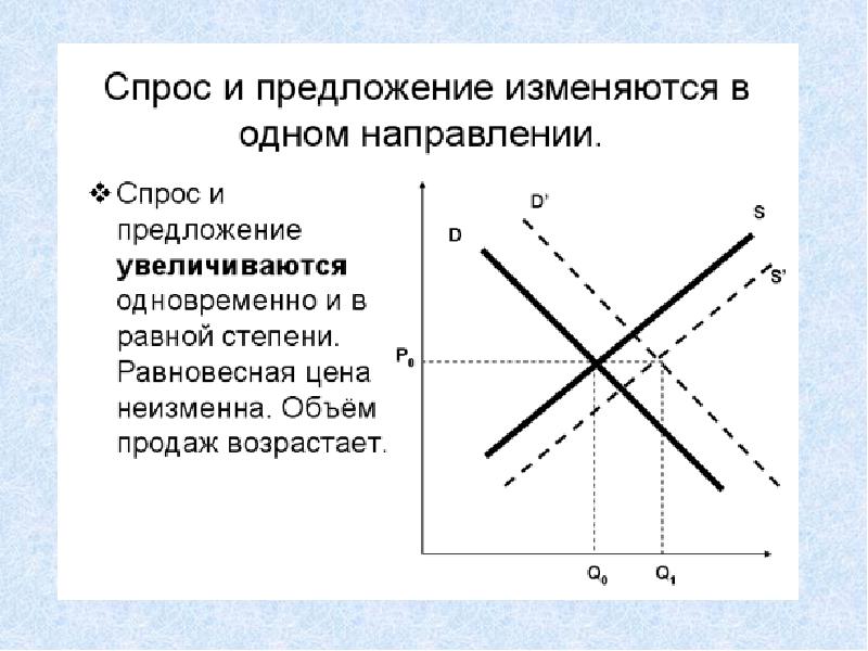 Спрос 3 и 5 и