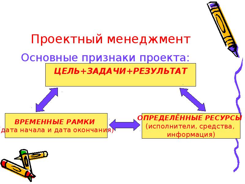 Признаки полезности проекта для организации