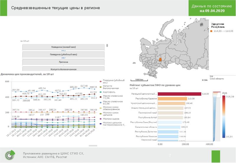 Цифровая карта удмуртской республики сельское хозяйство