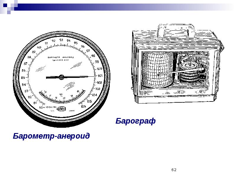 Расставьте названия частей барометра анероида на рисунке