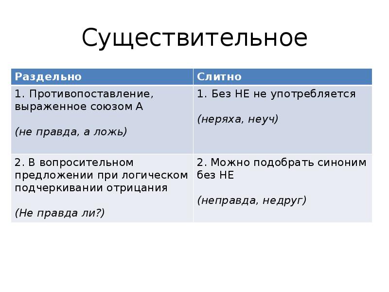 Презентация не с существительными прилагательными наречиями