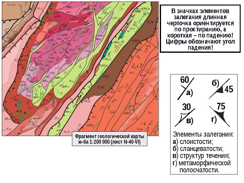 Структурная карта в геологии