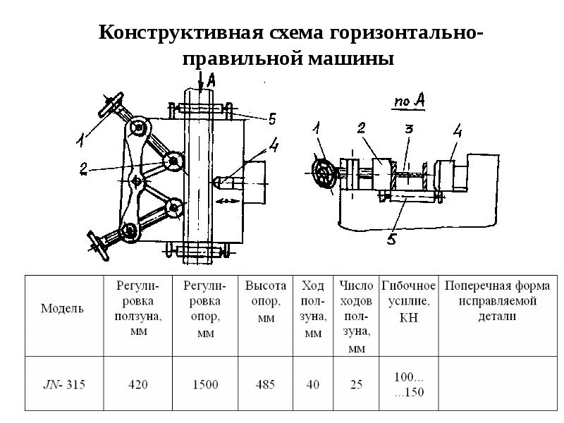 Как правильно горизонтально