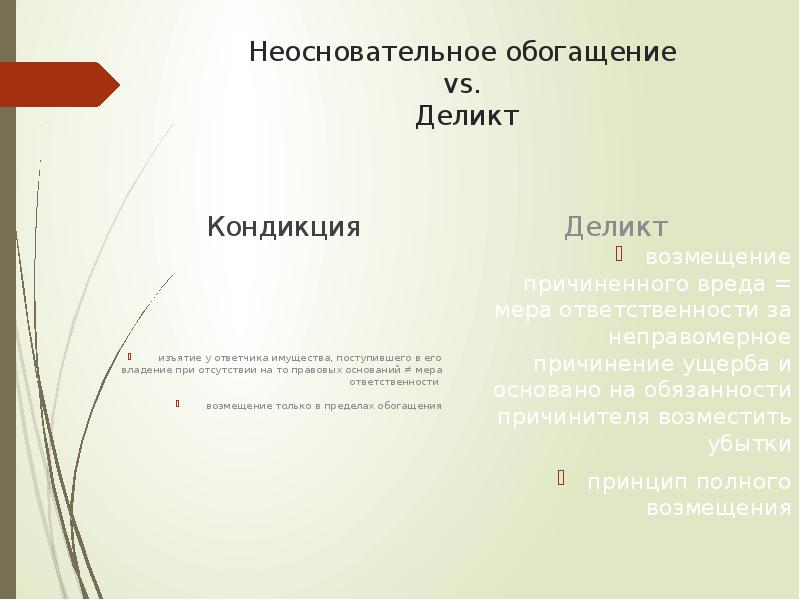 Кондикция в гражданском праве это. Кондикционные обязательства виды. Кондикционные иски в римском праве. Кондикционный иск. Кондикция это.