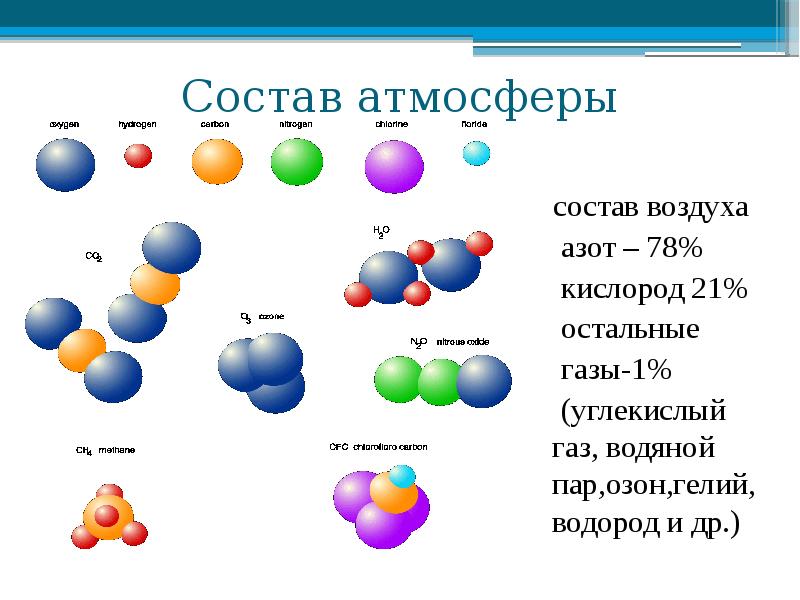 Химическая схема азота и водорода