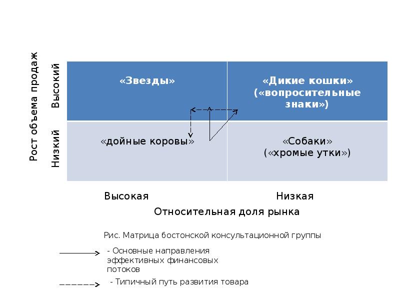 То что представляется 5