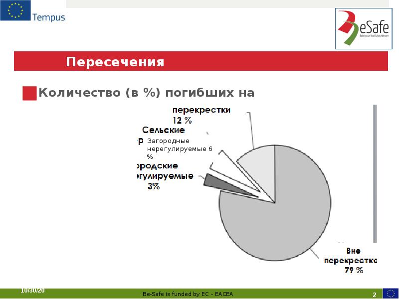 Пересечения Пересечения
