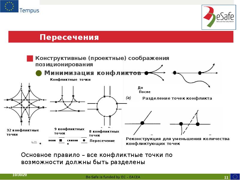 Пересечения Пересечения