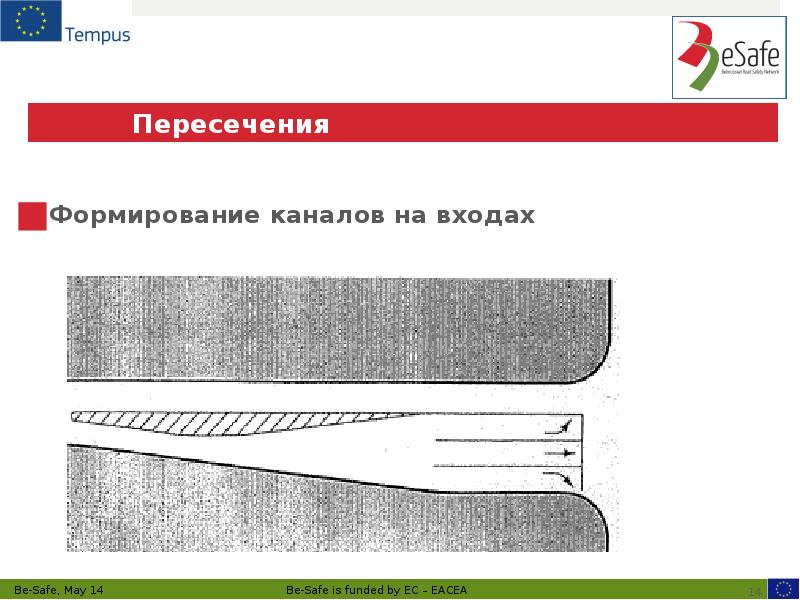 Формирование каналов. Профиль пересечение лента.