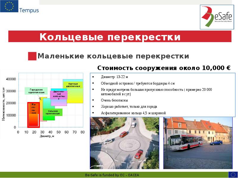 Кольцевые перекрестки
Маленькие кольцевые перекрестки Кольцевые перекрестки
Маленькие кольцевые перекрестки