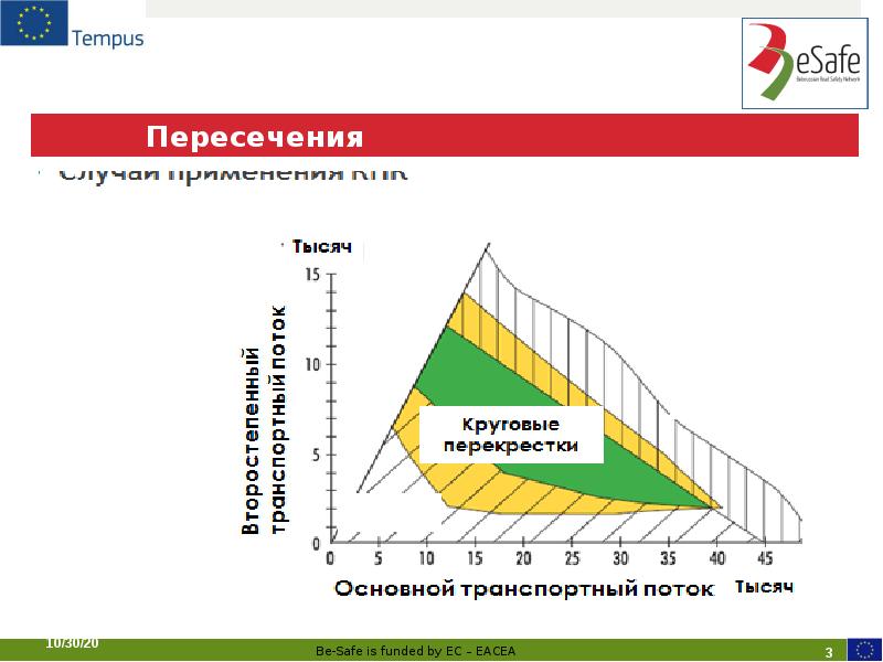 Пересечения Пересечения