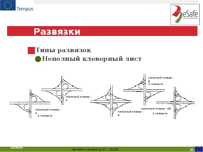 Развязки
Типы развязок
Неполный клеверный лист Развязки
Типы развязок
Неполный клеверный лист