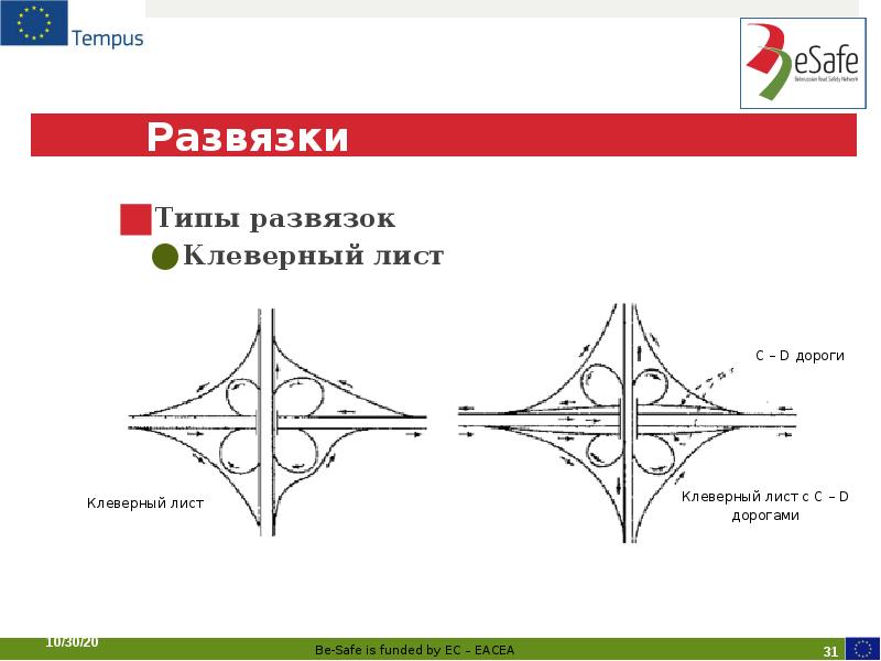 Клеверная развязка схема