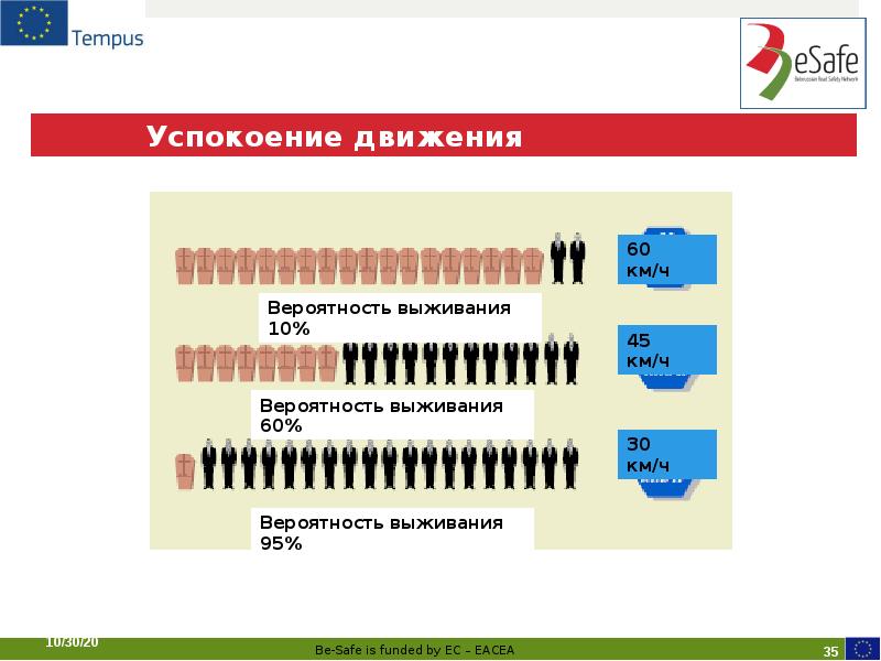 Количество входов. Сколько входит в девушку. Сколько входов у девушек. ТГМГ сколько входов. Вероятность выживания мужчин до 30.