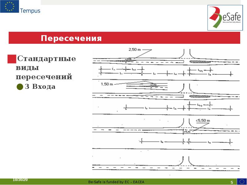 Виды пересечений. План пересечения потоков в Хаспе фото.