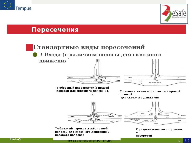 Пересечения Пересечения
