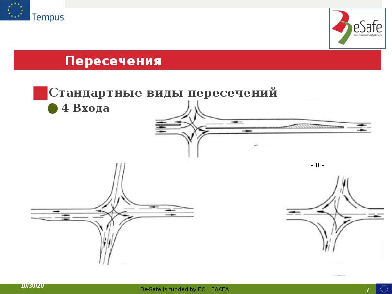 Пересечения Пересечения