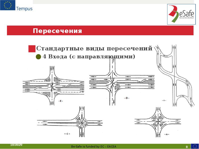Пересечения Пересечения
