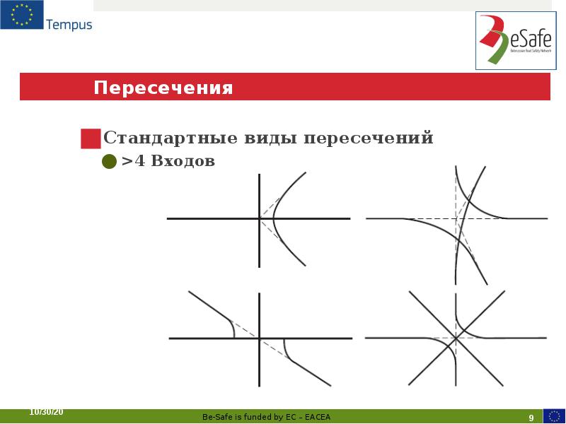 Пересечения Пересечения