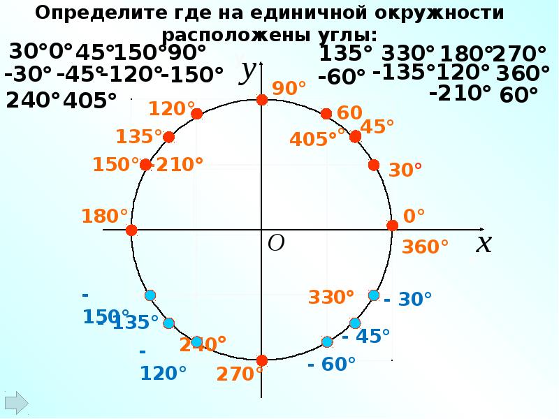 Найдите радианную меру угла 630