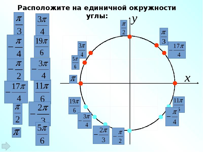 Радианная мера угла поворота. Угол поворота радианная мера угла. Радианная мера угла окружность. Числовая окружность радианная мера угла. 22. Радианная мера угла.