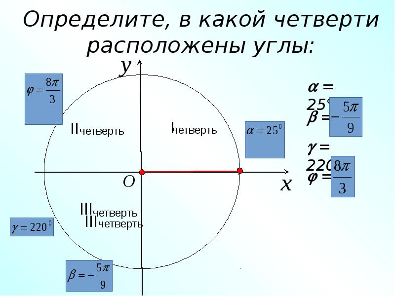 Радианная мера угла презентация