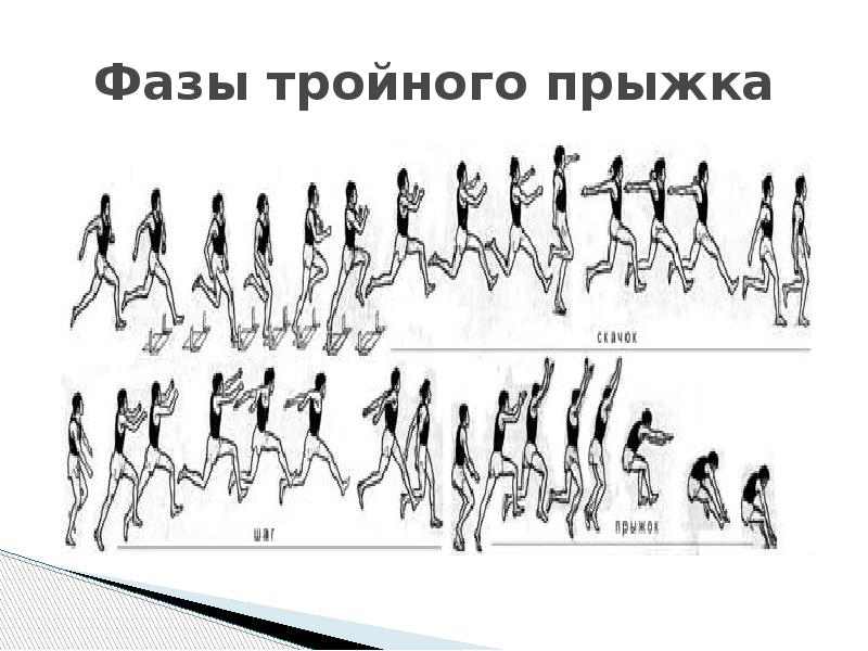 Тройной прыжок презентация